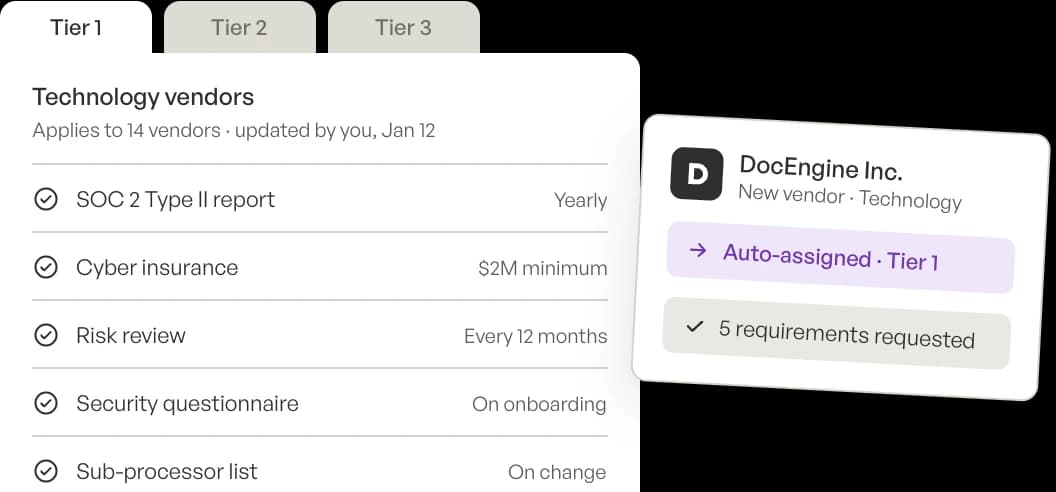 Policy folders by tier and vendor type, each with its required documents